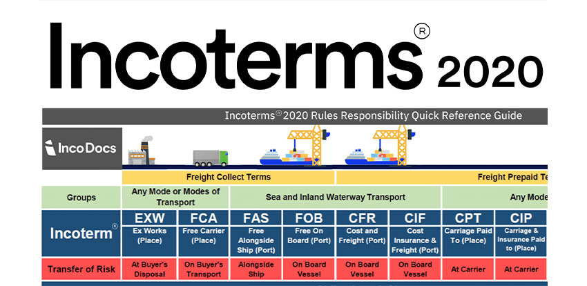 جدول اینکوترمز2020